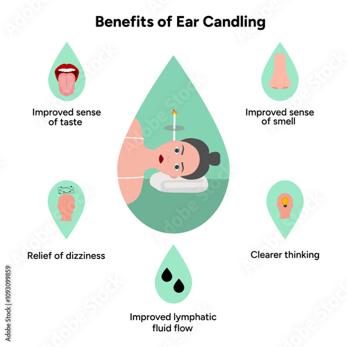 Benefits of ear candling. Medical information