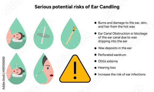 Serious potential risks of ear candling