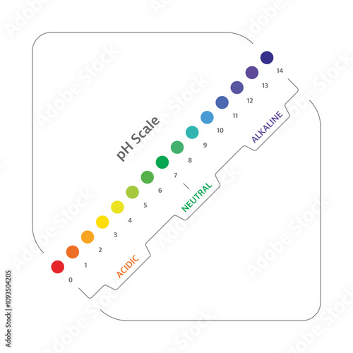  pH scale concept in strip shape. pH scale chart. Acidic, neutral, alkaline chart on white background