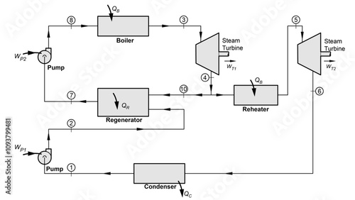 Line drawing showing a Rankine thermodynamic cycle with a regenerator, open feedwater heater, steam turbine, boiler, condenser, and boiler feed pump