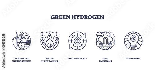 Green hydrogen icons depict renewable energy, electrolysis, and sustainability. Outline icons set