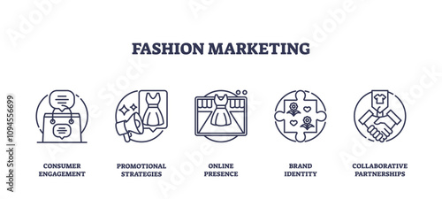 Fashion marketing icons outline key strategies like consumer engagement, promotional strategies, and brand identity. Outline icons set