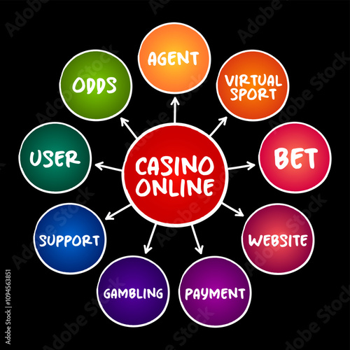 Casino Online - gamblers to play and wager on casino games through the Internet, mind map concept for presentations and reports