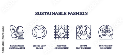 Sustainable fashion icons highlight eco-friendly design, resource conservation, and global responsibility. Outline icons set