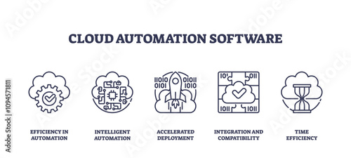 Cloud automation software icons outline the efficiency, intelligence, and integration of automated processes. Outline icons set.