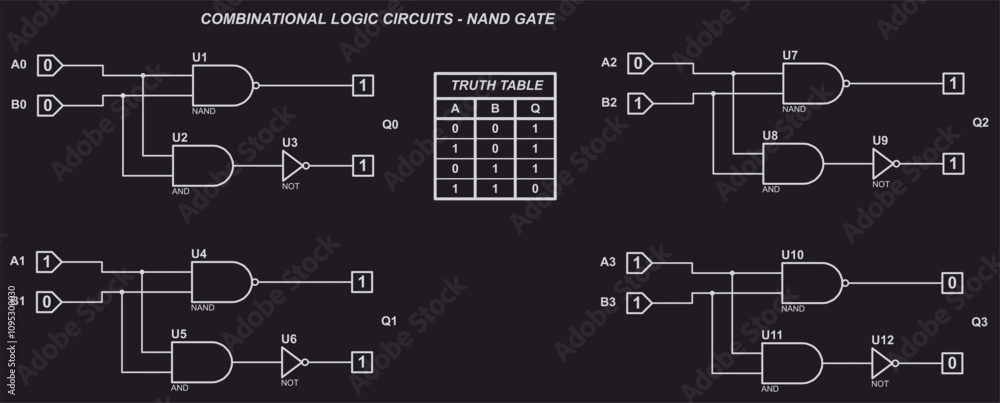 Combinational logic circuits - NAND gate. Vector schematic diagram of ...