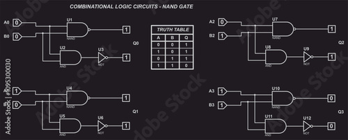 Combinational logic circuits - NAND gate.
Vector schematic diagram of operation of logical element NAND.
Element NAND operation logic. Digital logic gates.
Truth table of element NAND.