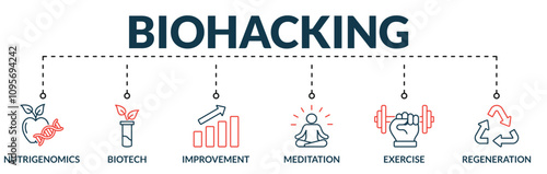 Banner of biohacking web vector illustration concept with icons of nutrigenomics, biotech, improvement, meditation, exercise, regeneration