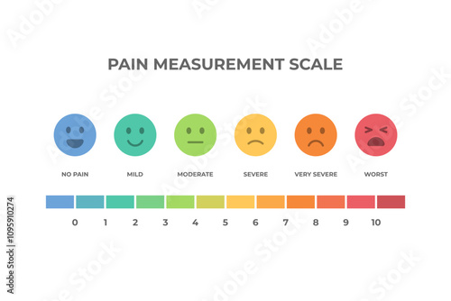 Colorful Pain Measurement Scale with Emoticons