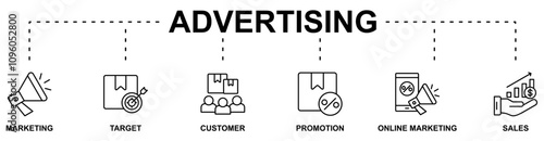 Advertising banner web icon vector illustration concept with icon of marketing, target, customer, promotion, online marketing, and sales