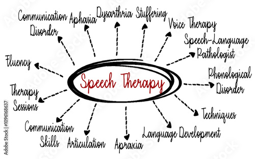 Speech Therapy - training to help people with speech and language problems to speak more clearly