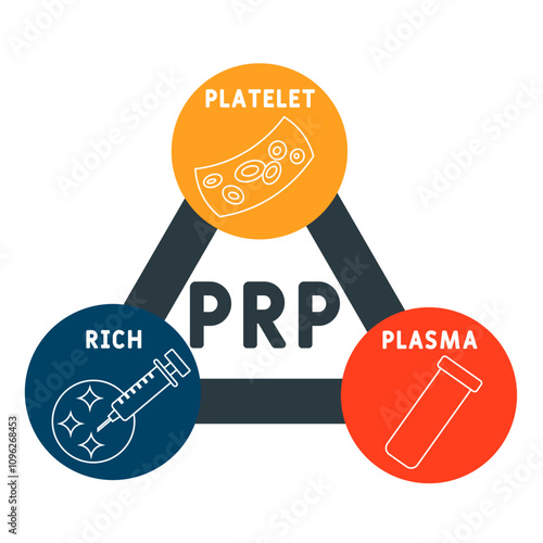 PRP - platelet rich plasma acronym. medical concept background. vector illustration concept with keywords and icons. lettering illustration with icons for web banner, flyer, landing pag