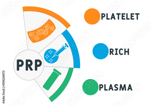 PRP - platelet rich plasma acronym. medical concept background. vector illustration concept with keywords and icons. lettering illustration with icons for web banner, flyer, landing pag