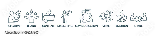 Storytelling banner concept illustration with icon creative, brand, content, marketing, communication, viral, emotion, share