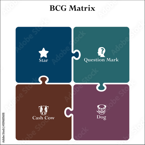 BCG Matrix - Star, Question Mark, Cash cow, Dog. Infographic template with icons and description placeholder