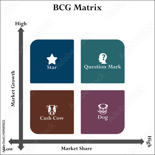 BCG Matrix - Star, Question Mark, Cash cow, Dog. Infographic template with icons and description placeholder