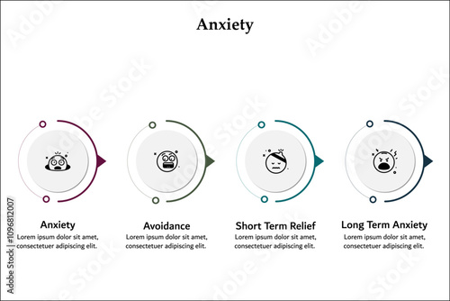 Four anxiety types - anxiety, avoidance, Short term relief, long term anxiety growth. Infographic template with icons and description placeholder