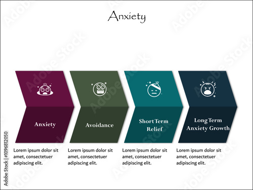 Four anxiety types - anxiety, avoidance, Short term relief, long term anxiety growth. Infographic template with icons and description placeholder