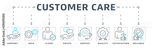 Customer service banner web icon vector illustration design concept for customer support and telemarketing services with help, client, advice, chat, service, reliability, quality and satisfaction icon