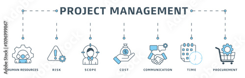 Project management banner web icon vector illustration design concept with icon of initiating, planning, executing, monitoring, controlling and closing