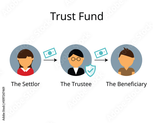 Trust fund is a special type of legal entity that holds property for the benefit of another person, group, or organization