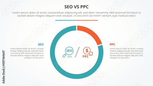 seo vs ppc advertising comparison opposite infographic concept for slide presentation with big piechart outline circle shape with flat style