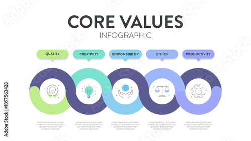 Core Values strategy model infographics diagram chart illustration banner with icon vector has quality, creativity, responsibility, ethics, productivity. Presentation slide template. Business concept.