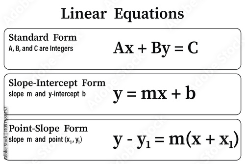 Liner equations on the white background. Table. Education. Science. School. Vector illustration.