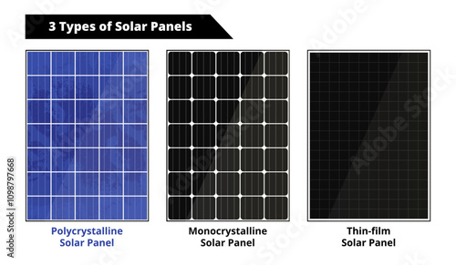 Vector polycrystalline, monocrystalline, and thin-film photovoltaic solar panel. Panel with silicon fragments melded together, single crystal silicon and thin-film as a future of the solar industry.