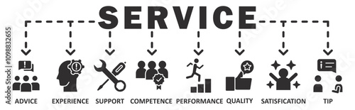 Service banner web icon vector illustration concept with icon of advice, experience, support, competence, performance, qaulity, satisfication, tip photo