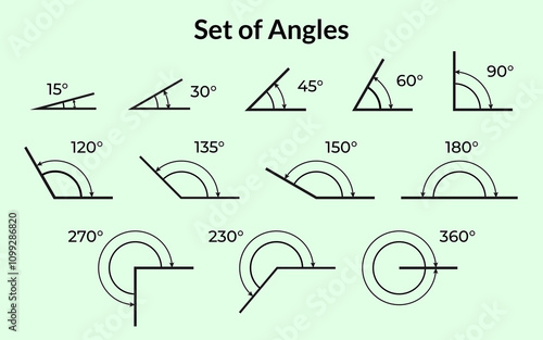 Set of angles icons green bg photo