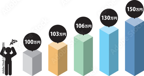 日本の収入の壁、数字のあるカラフルなグラフイラスト