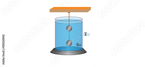 Su,Küre,