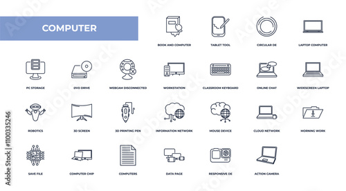 fully editable outline icon collection from computer concept. thin line icons set such as book and computer mouse, tablet tool, dvd drive, action camera, open laptop on,