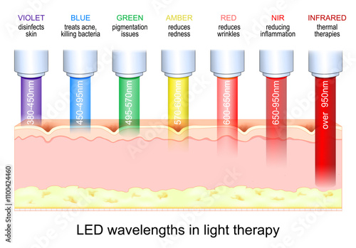 Light therapy for skin rejuvenation. Phototherapy