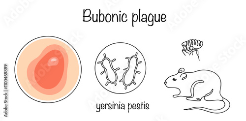 Bubonic plague