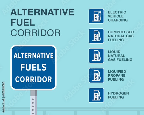 Safe driving tips and traffic regulation rules. "Alternative fuels corridor" sign guide. Types of fuel. Flat vector illustration template.