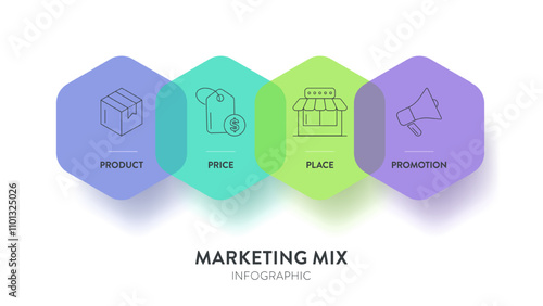 4P of Marketing Mix strategy model infographic diagram chart illustration banner template with icon vector has product, price, place and promotion. Layout design elements for business presentation.