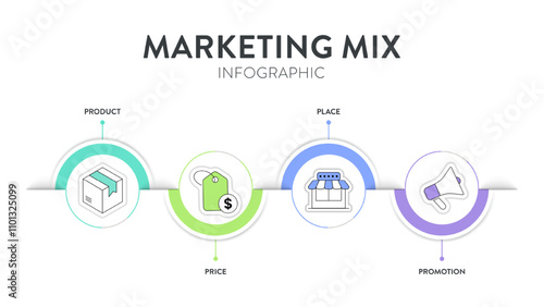 4P of Marketing Mix strategy model infographic diagram chart illustration banner template with icon vector has product, price, place and promotion. Layout design elements for business presentation.