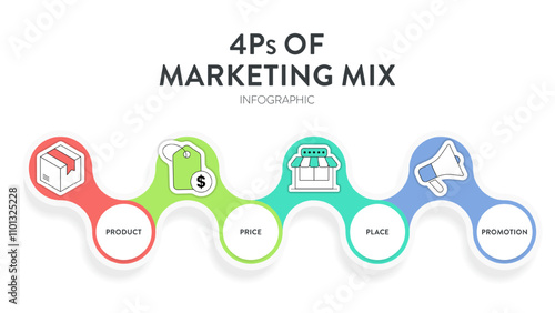 4P of Marketing Mix strategy model infographic diagram chart illustration banner template with icon vector has product, price, place and promotion. Layout design elements for business presentation.