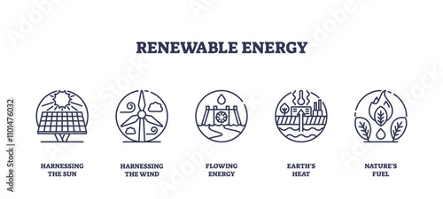 Renewable energy icons depict solar panels, wind turbines, and hydroelectric dams. Outline icons set.