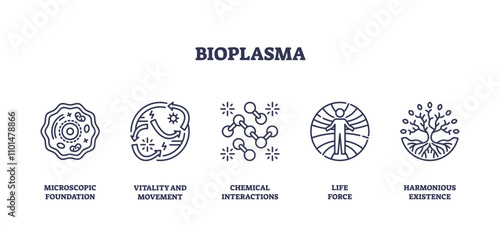 Bioplasma icons depict microscopic foundation, vitality, and chemical interactions. Outline icons set.
