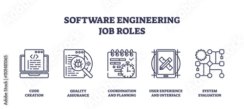 Software engineering job roles icons include code creation, quality assurance, and system evaluation. Outline icons set.