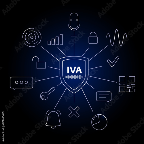 Intelligent Virtual Assistants