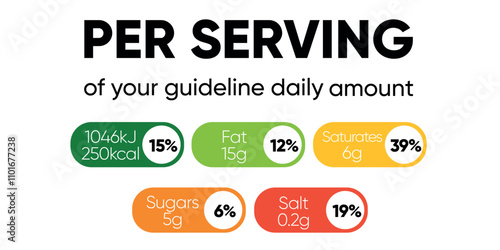 Color-coded nutritional labels with values for calories, fat, saturates, sugar, and salt on a white background.