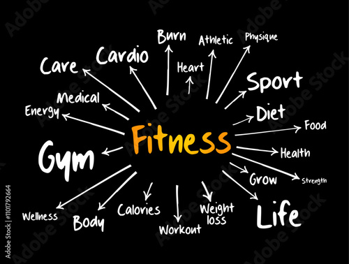 FITNESS mind map, sport, health concept for presentations and reports