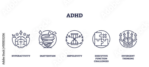 ADHD concepts illustrated with icons for hyperactivity, inattention, impulsivity. Outline icons set.