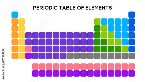 Periodic table with organized groups and atomic details, highlighting metals, gases, and halogens for in-depth chemistry studies.