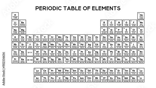 Minimalist periodic table with black icons and group divisions, covering all elements, series, and atomic information. Perfect for educational settings and research.