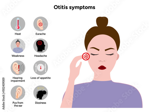 Otitis media and externa symptoms Ear human disease